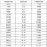 Информируем жителей - Администрация г. Лыткарино